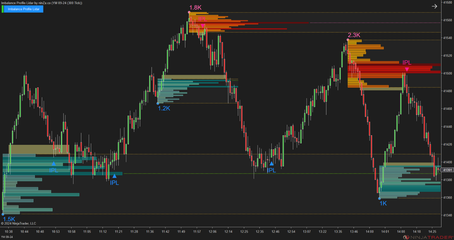 Imbalance Profile Lidar - NinjaTrader Imbalance Indicator