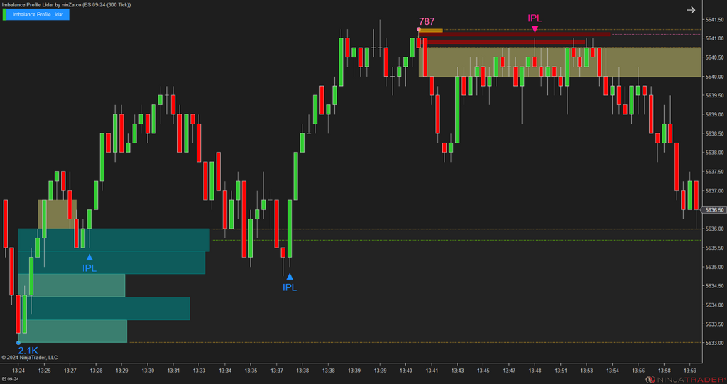 Imbalance Profile Lidar - NinjaTrader Imbalance Indicator