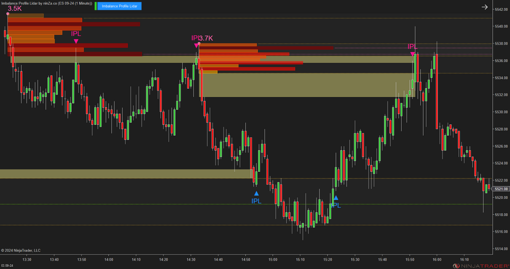 Imbalance Profile Lidar - NinjaTrader Imbalance Indicator
