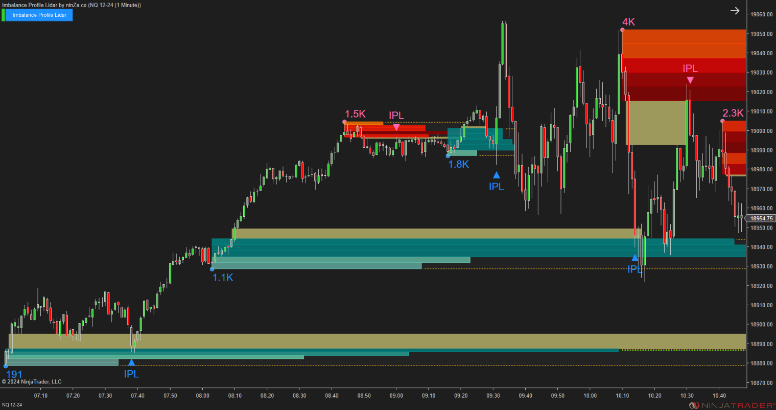 Imbalance Profile Lidar - NinjaTrader Imbalance Indicator