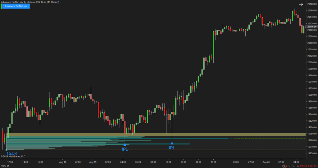 Imbalance Profile Lidar - NinjaTrader Imbalance Indicator