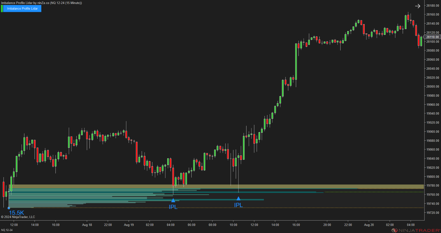 Imbalance Profile Lidar - NinjaTrader Imbalance Indicator