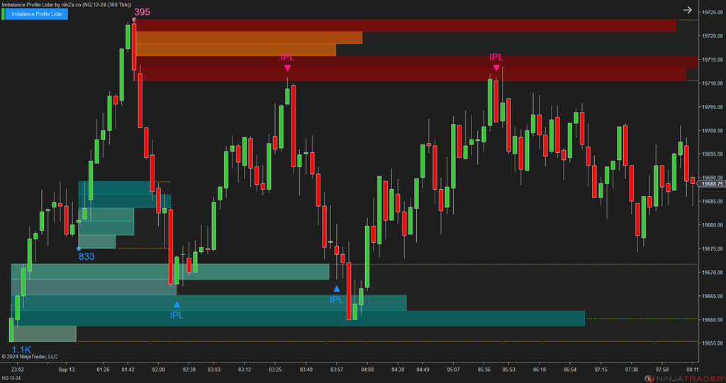Imbalance Profile Lidar - NinjaTrader Imbalance Indicator