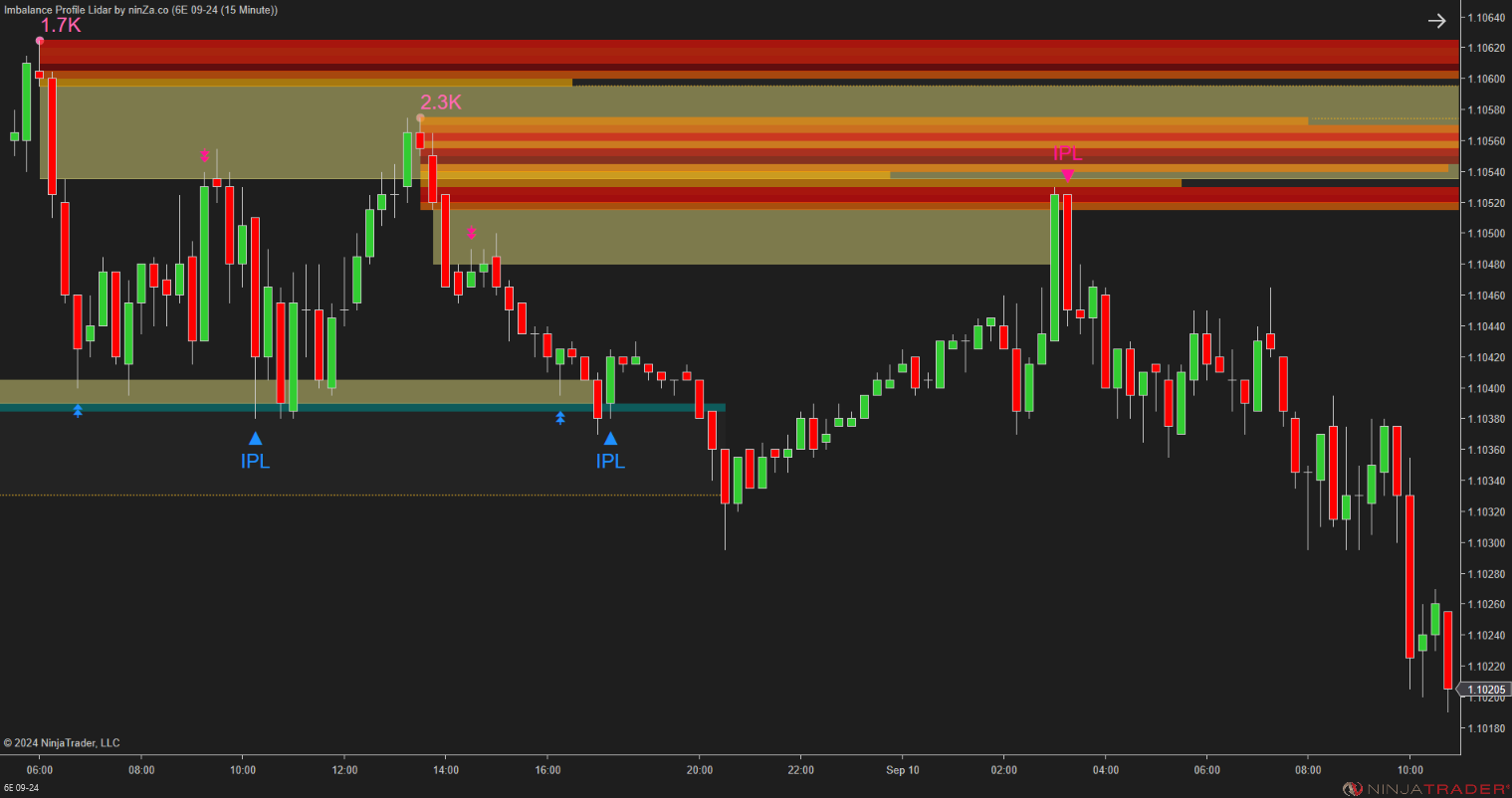 Imbalance Profile Lidar - NinjaTrader Imbalance Indicator
