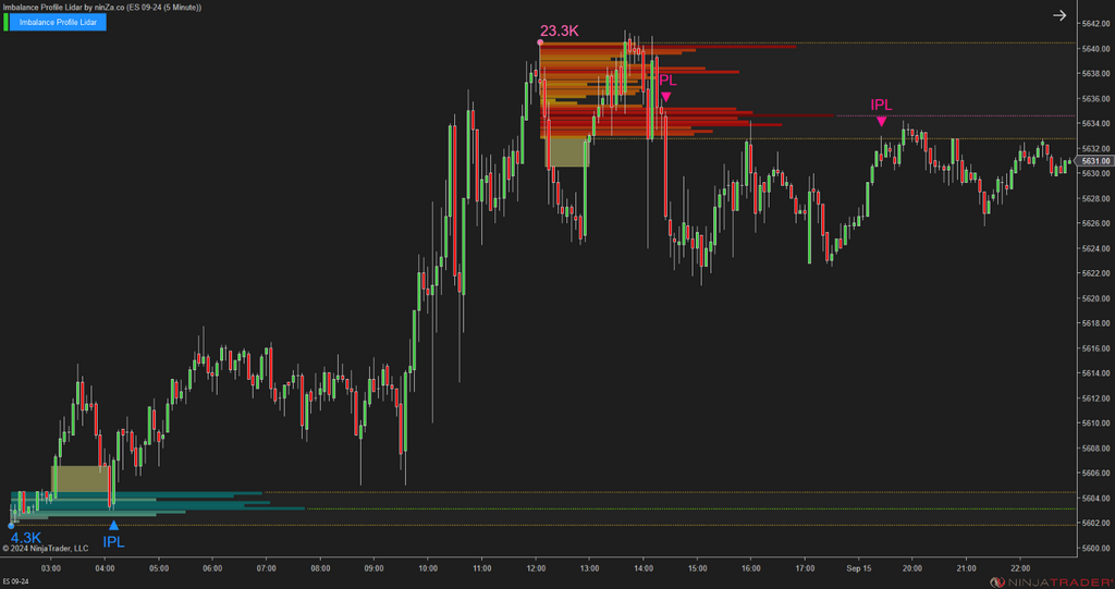 Imbalance Profile Lidar - NinjaTrader Imbalance Indicator