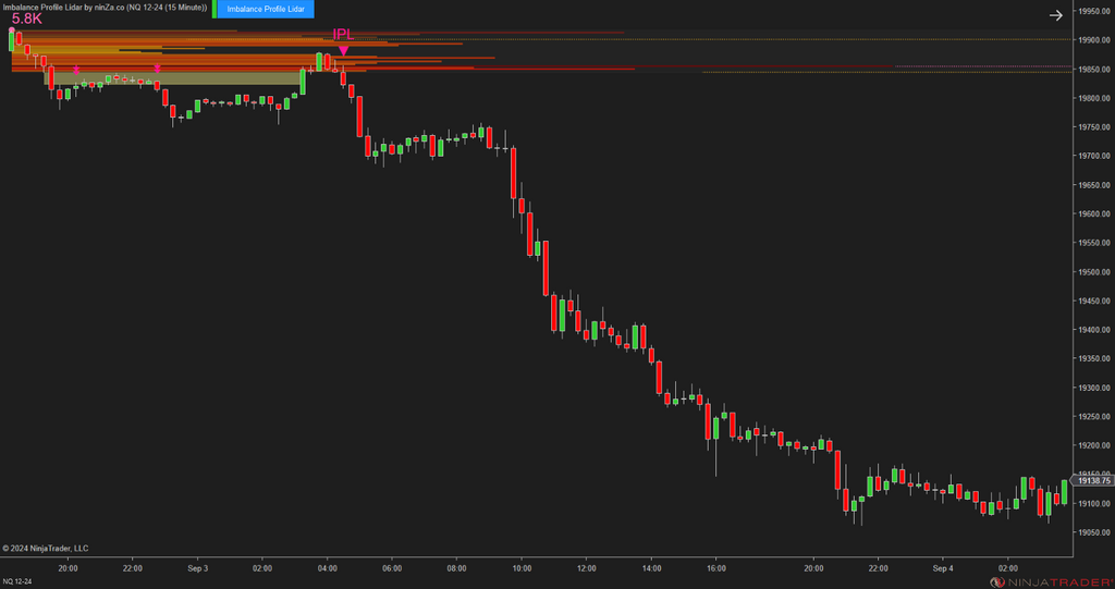 Imbalance Profile Lidar - NinjaTrader Imbalance Indicator