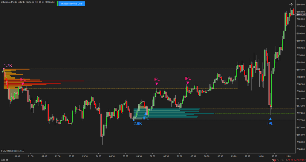 Imbalance Profile Lidar - NinjaTrader Imbalance Indicator