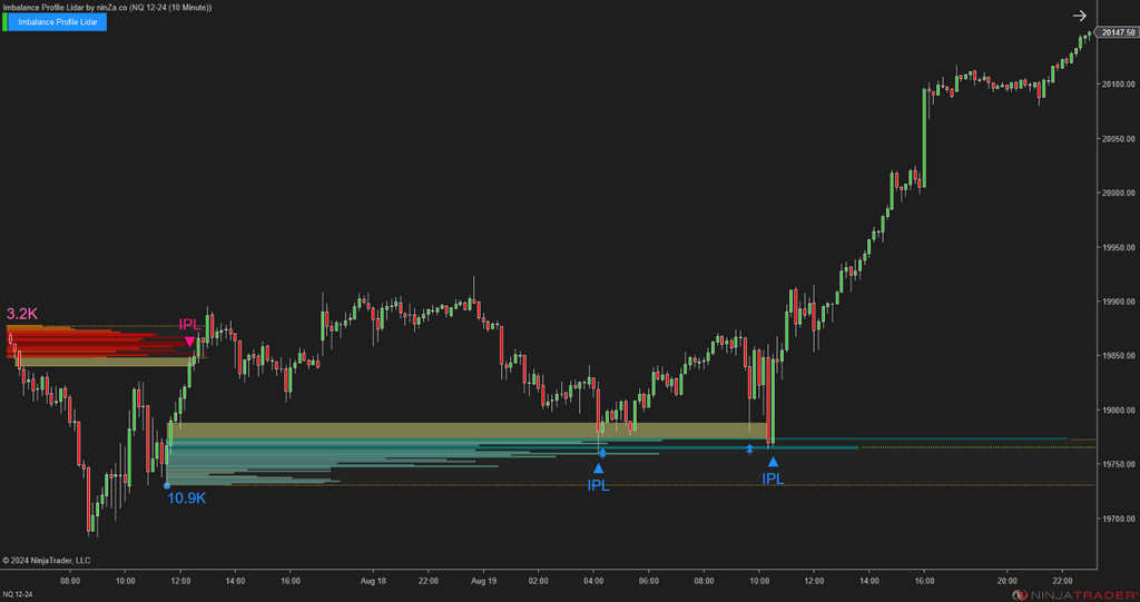 Imbalance Profile Lidar - NinjaTrader Imbalance Indicator