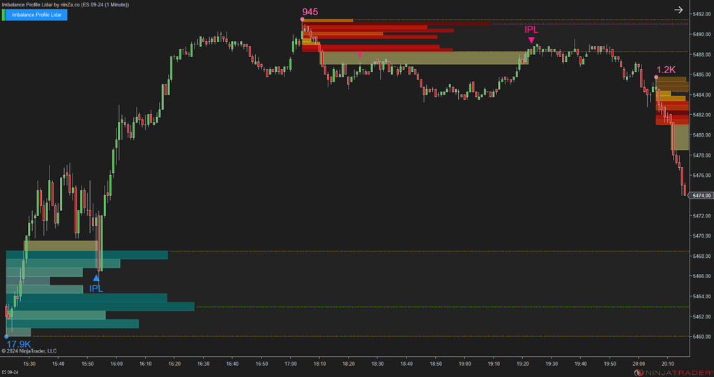 Imbalance Profile Lidar - NinjaTrader Imbalance Indicator