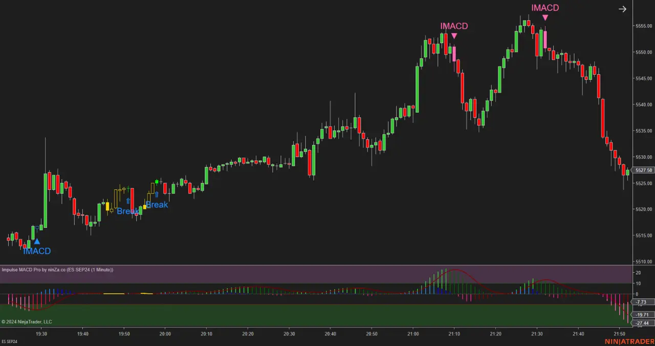 Impulse MACD Pro – Advanced Trend & Momentum Indicator for NinjaTrader 8