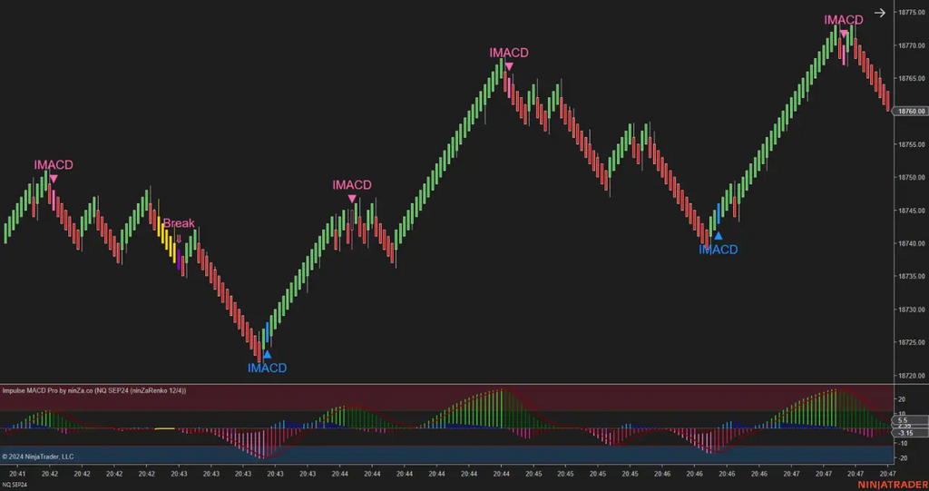Impulse MACD Pro – Advanced Trend & Momentum Indicator for NinjaTrader 8