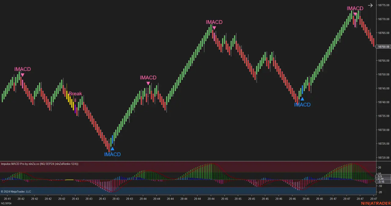 Impulse MACD Pro – Advanced Trend & Momentum Indicator for NinjaTrader 8