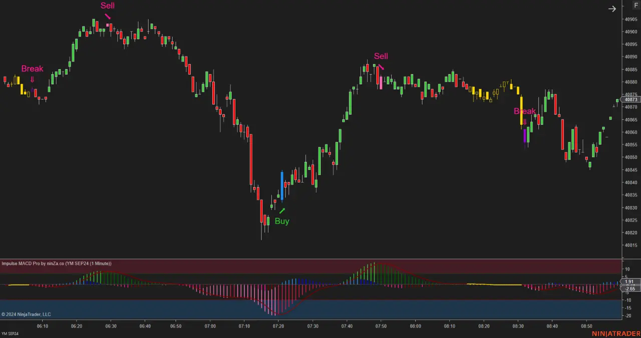 Impulse MACD Pro – Advanced Trend & Momentum Indicator for NinjaTrader 8
