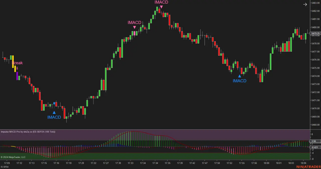 Impulse MACD Pro – Advanced Trend & Momentum Indicator for NinjaTrader 8