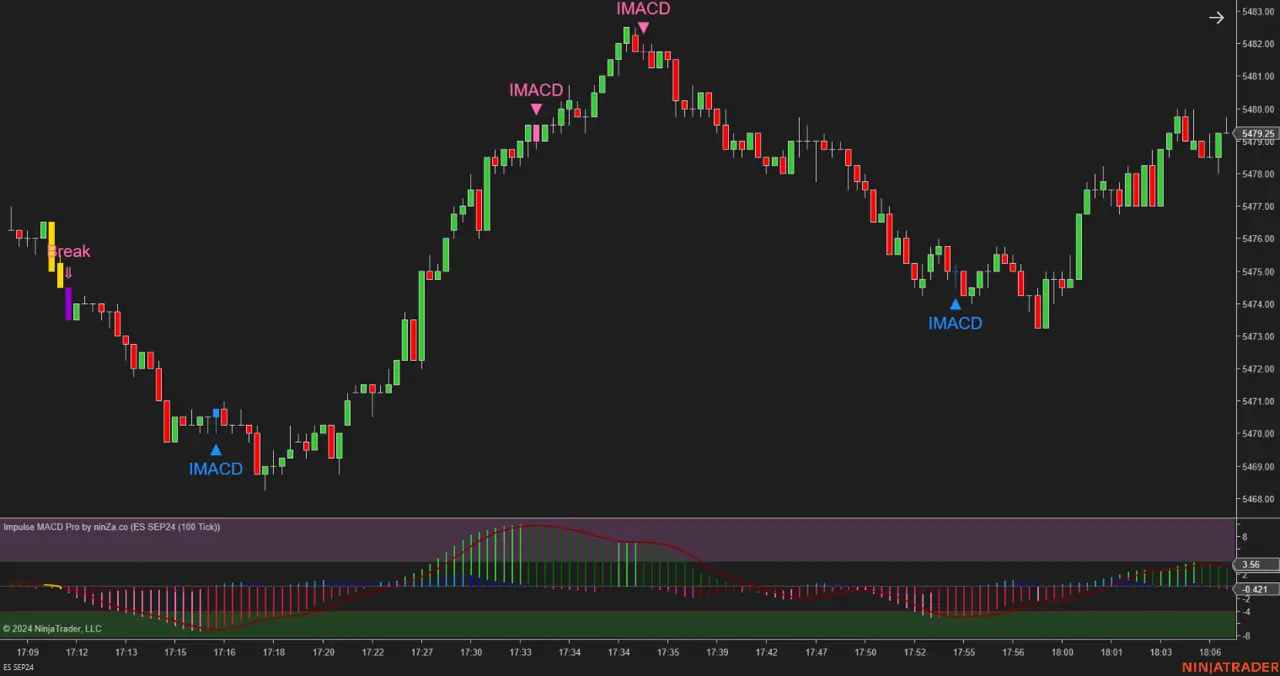 Impulse MACD Pro – Advanced Trend & Momentum Indicator for NinjaTrader 8