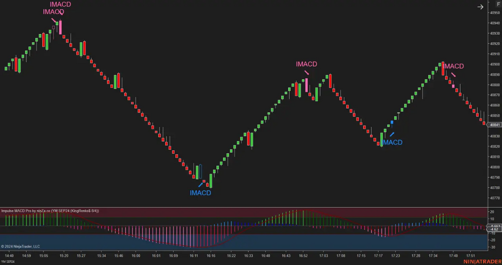 Impulse MACD Pro – Advanced Trend & Momentum Indicator for NinjaTrader 8