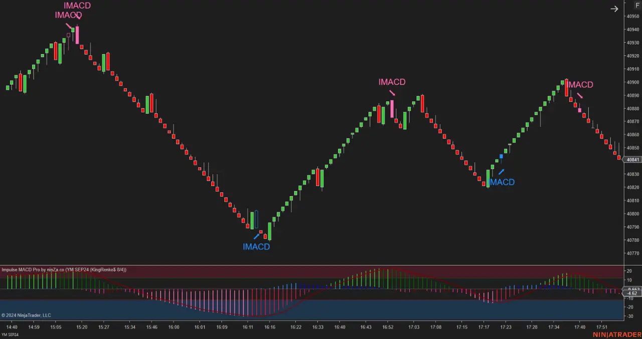 Impulse MACD Pro – Advanced Trend & Momentum Indicator for NinjaTrader 8