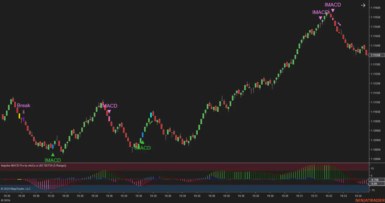 Impulse MACD Pro – Advanced Trend & Momentum Indicator for NinjaTrader 8