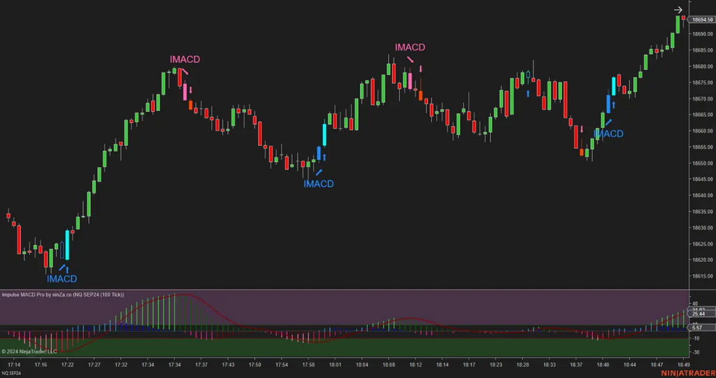 Impulse MACD Pro – Advanced Trend & Momentum Indicator for NinjaTrader 8