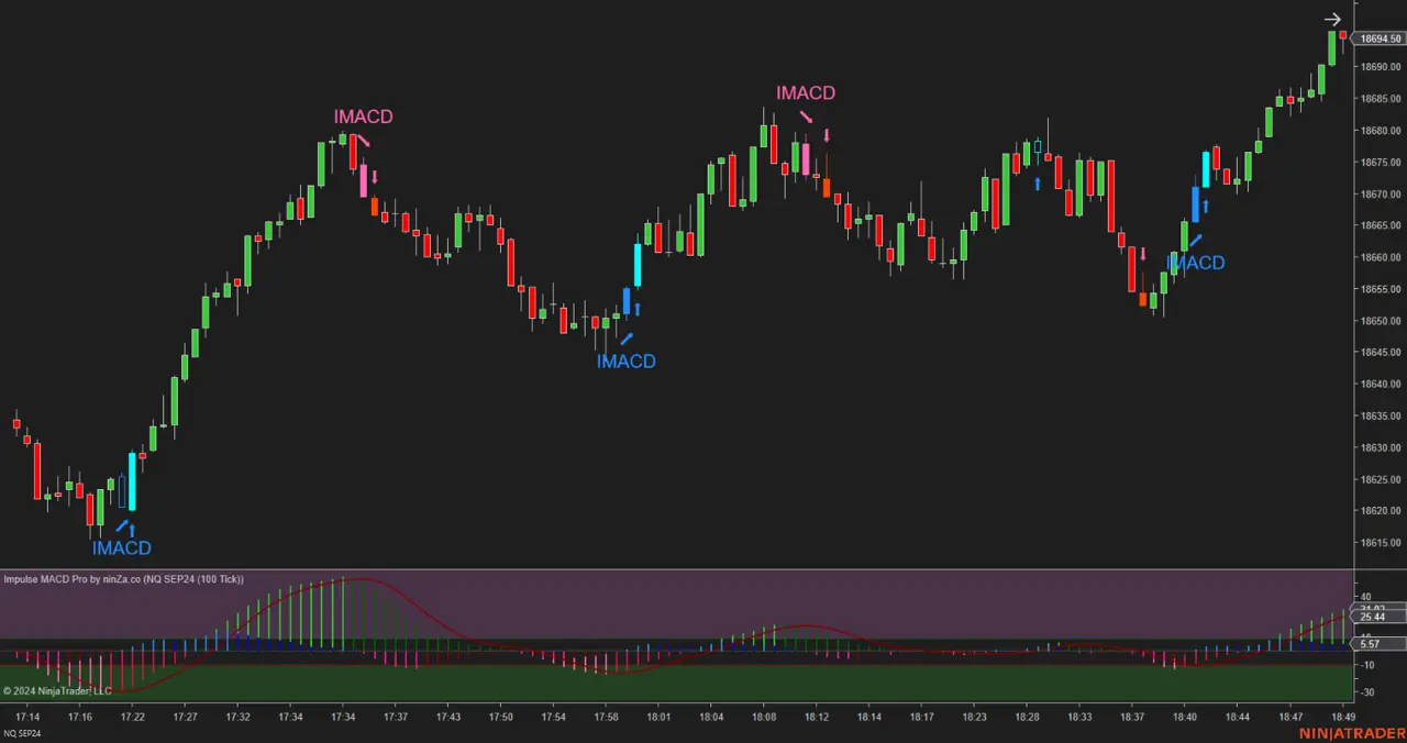 Impulse MACD Pro – Advanced Trend & Momentum Indicator for NinjaTrader 8