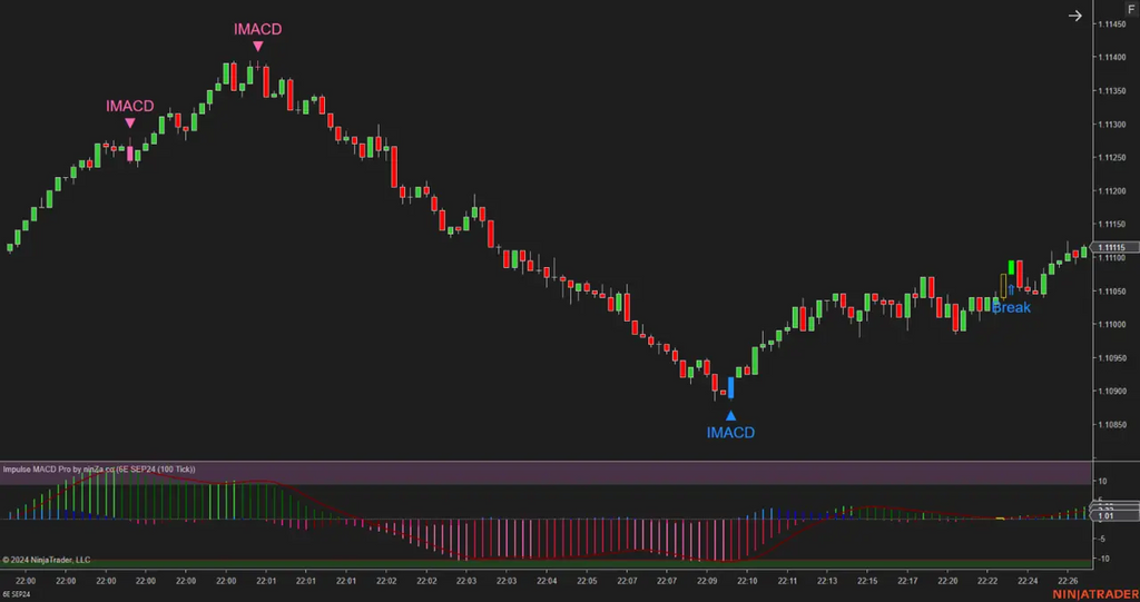 Impulse MACD Pro – Advanced Trend & Momentum Indicator for NinjaTrader 8
