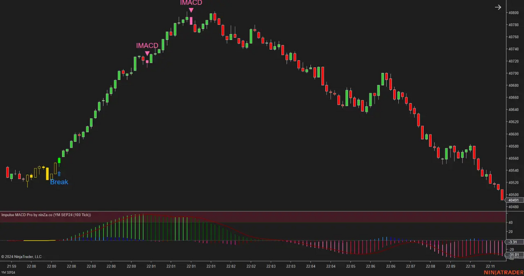 Impulse MACD Pro – Advanced Trend & Momentum Indicator for NinjaTrader 8