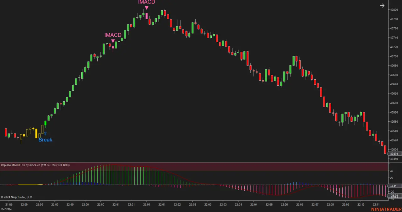 Impulse MACD Pro – Advanced Trend & Momentum Indicator for NinjaTrader 8