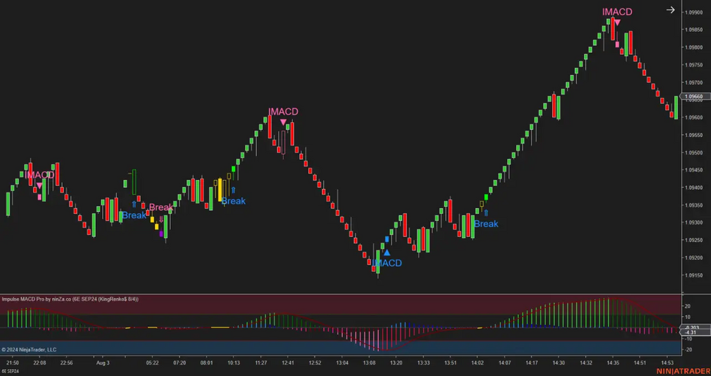 Impulse MACD Pro – Advanced Trend & Momentum Indicator for NinjaTrader 8