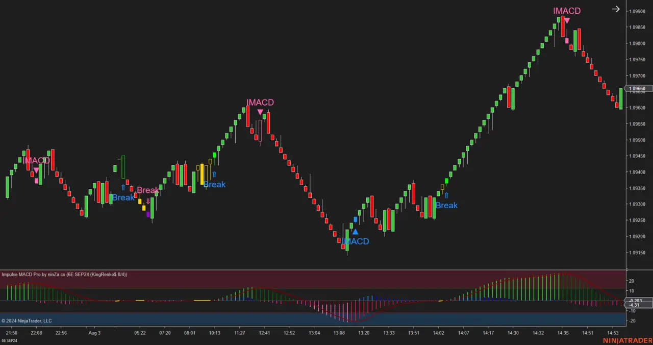 Impulse MACD Pro – Advanced Trend & Momentum Indicator for NinjaTrader 8