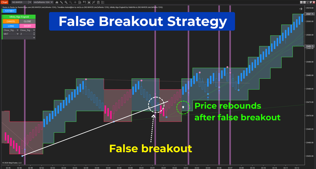 Infinity Algo Engine$ – Turn any trading idea into automation in just a few clicks
