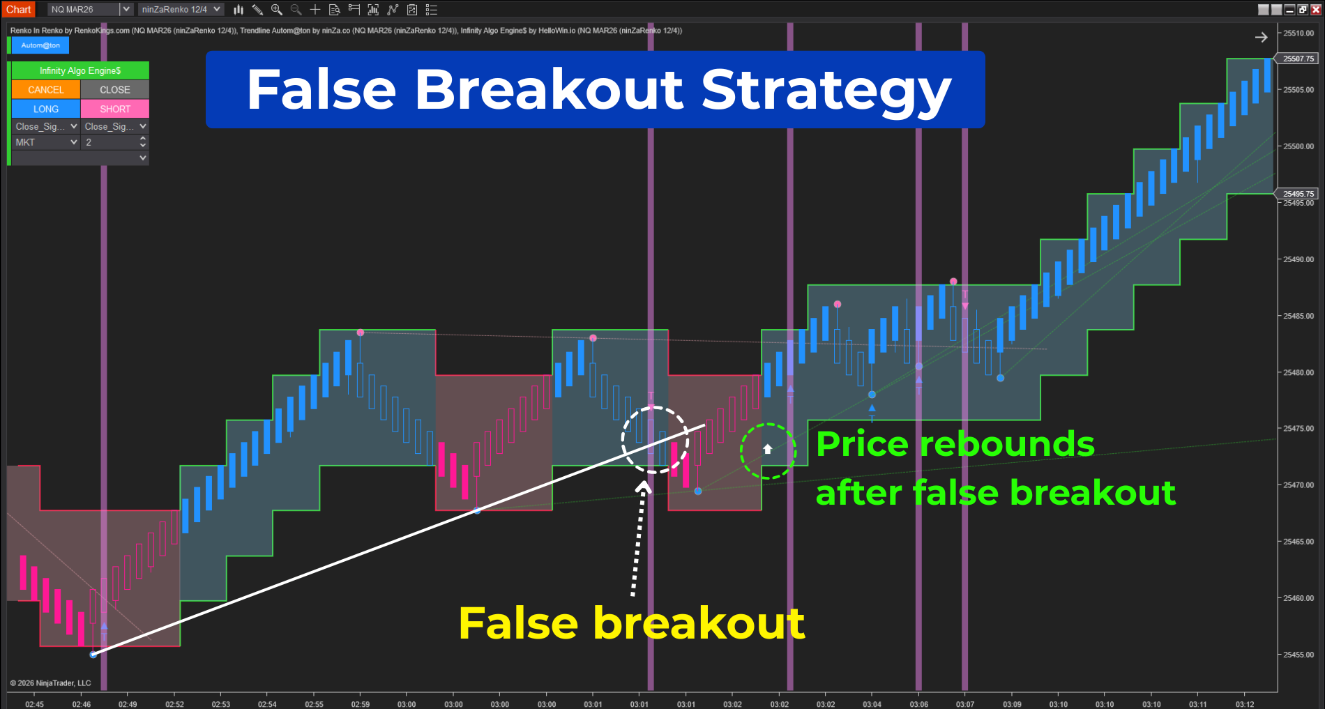 Infinity Algo Engine$ – Turn any trading idea into automation in just a few clicks