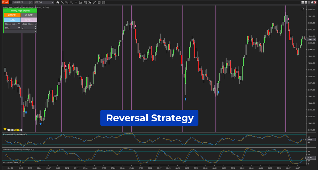 Infinity Algo Engine$ – Turn any trading idea into automation in just a few clicks