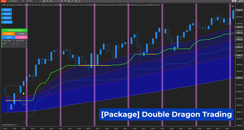 Infinity Algo Engine$ – Turn any trading idea into automation in just a few clicks