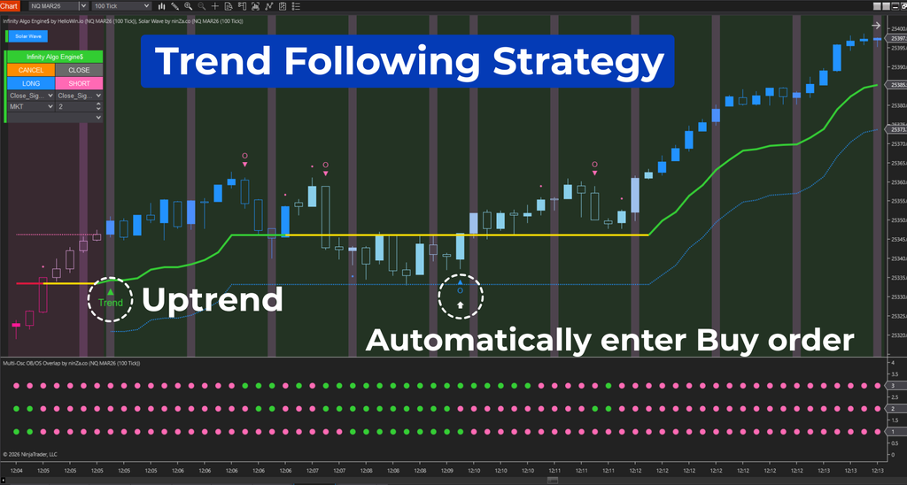 Infinity Algo Engine$ – Turn any trading idea into automation in just a few clicks