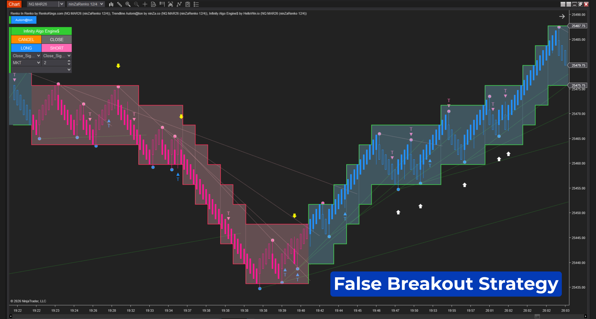 Infinity Algo Engine$ – Turn any trading idea into automation in just a few clicks