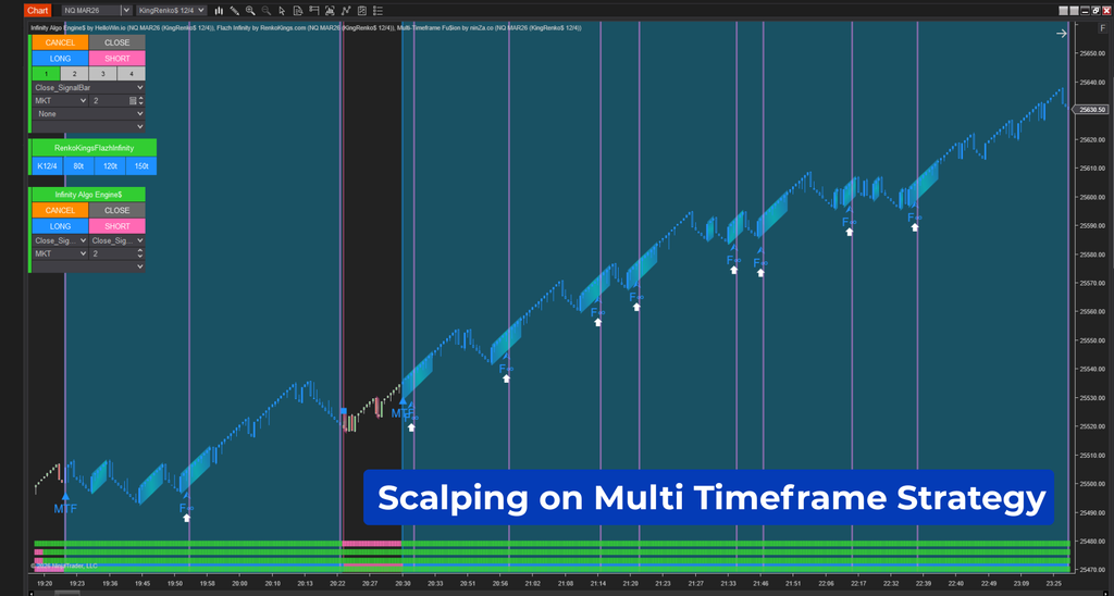 Infinity Algo Engine$ – Turn any trading idea into automation in just a few clicks