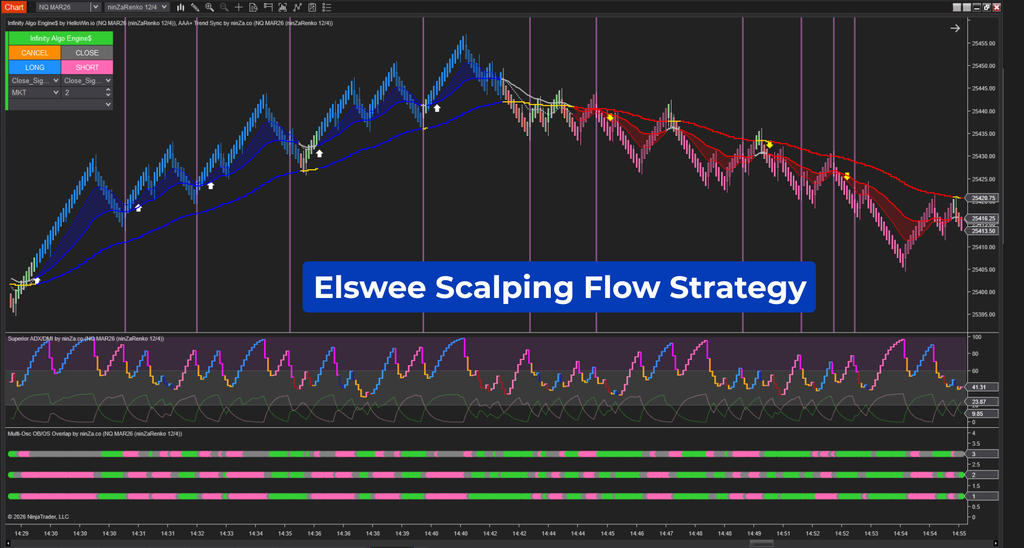 Infinity Algo Engine$ – Turn any trading idea into automation in just a few clicks