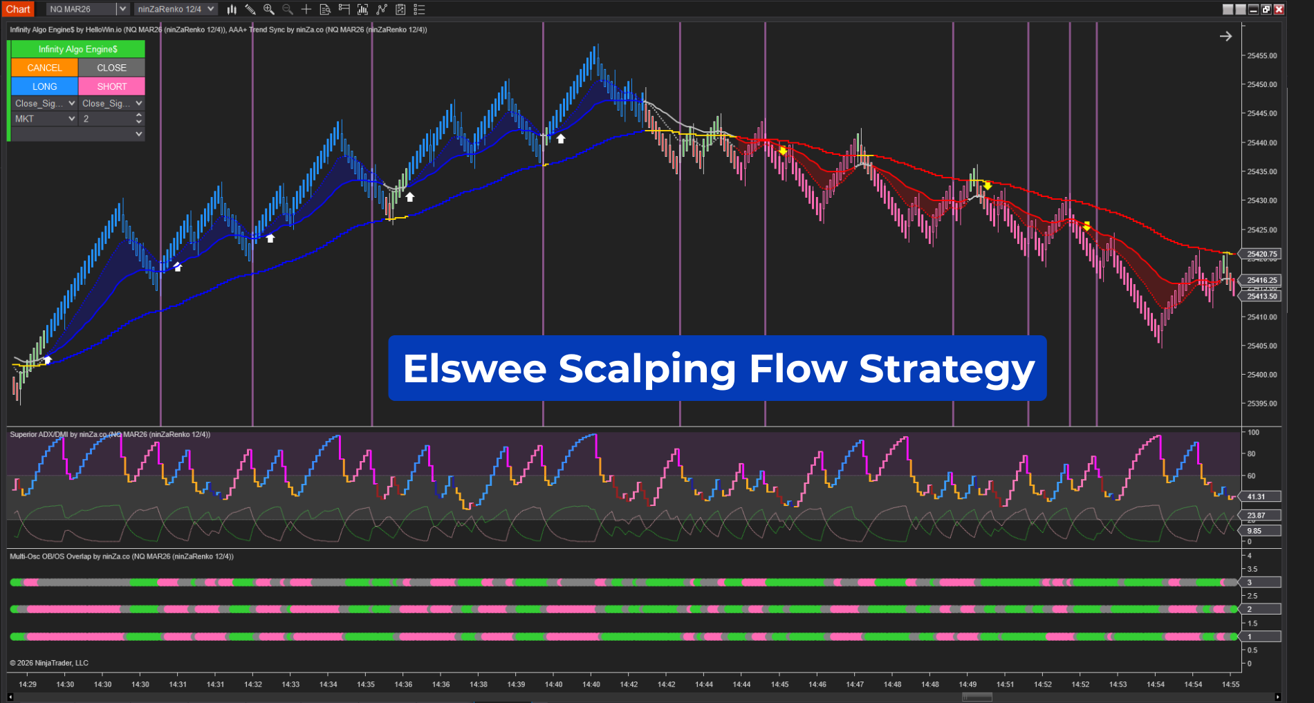 Infinity Algo Engine$ – Turn any trading idea into automation in just a few clicks