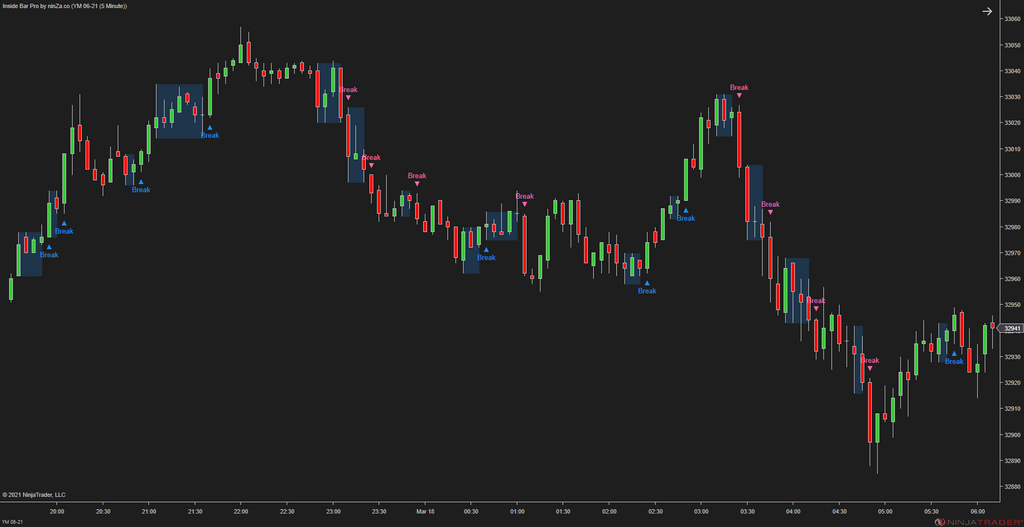 Inside Bar Pro – A widely used NinjaTrader candlestick pattern, enhanced by ninZa.co