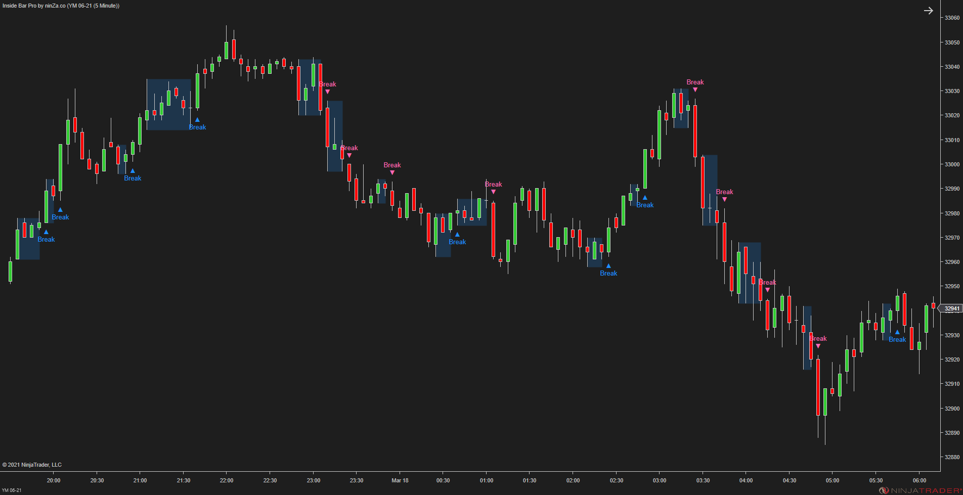 Inside Bar Pro – A widely used NinjaTrader candlestick pattern, enhanced by ninZa.co
