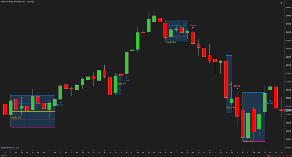 Inside Bar Pro – A widely used NinjaTrader candlestick pattern, enhanced by ninZa.co
