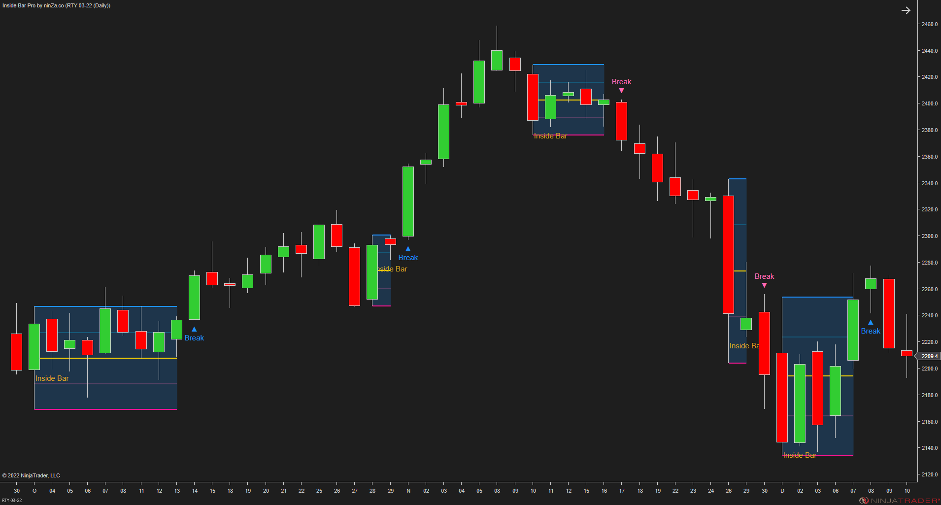 Inside Bar Pro – A widely used NinjaTrader candlestick pattern, enhanced by ninZa.co
