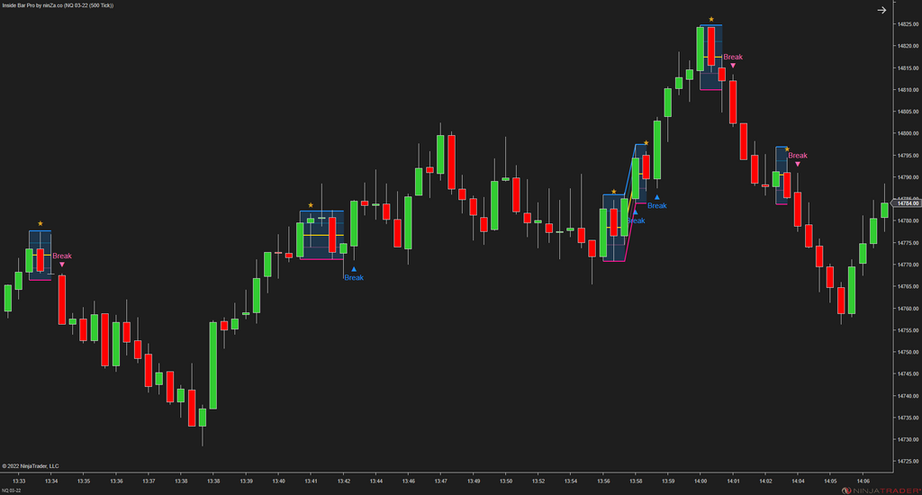 Inside Bar Pro – A widely used NinjaTrader candlestick pattern, enhanced by ninZa.co