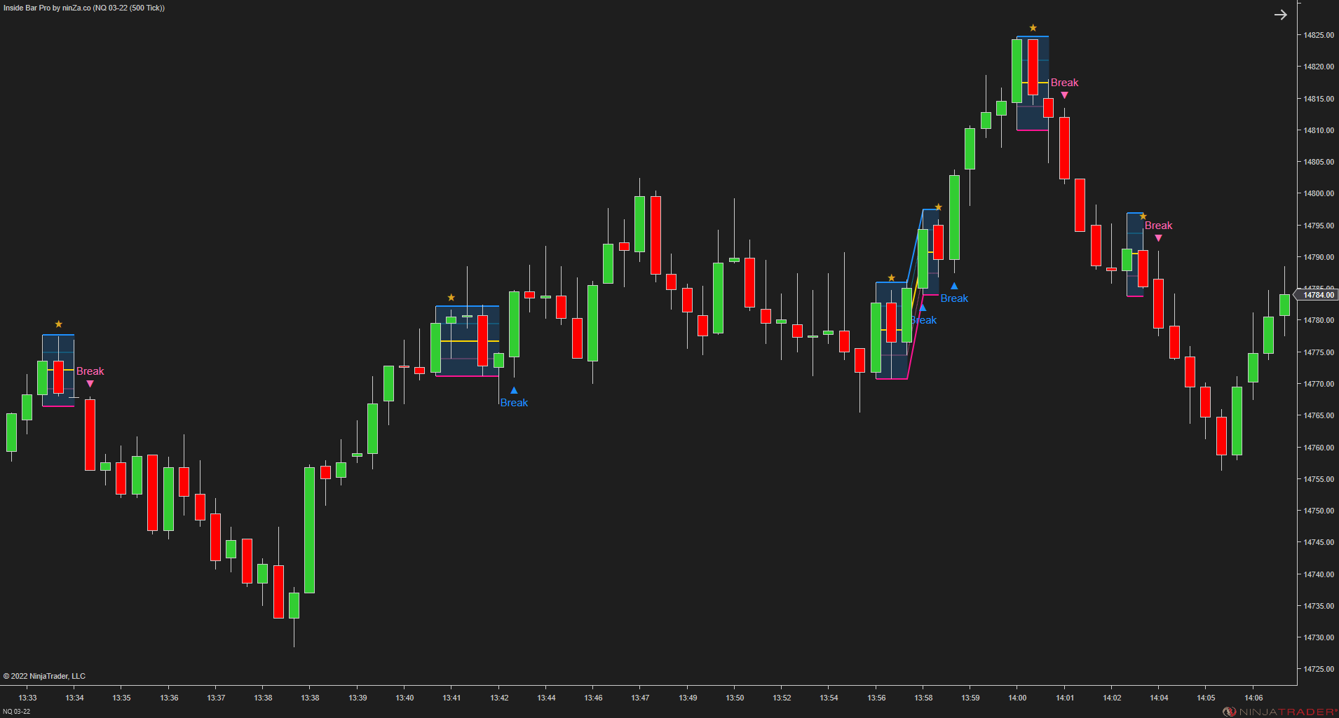 Inside Bar Pro – A widely used NinjaTrader candlestick pattern, enhanced by ninZa.co