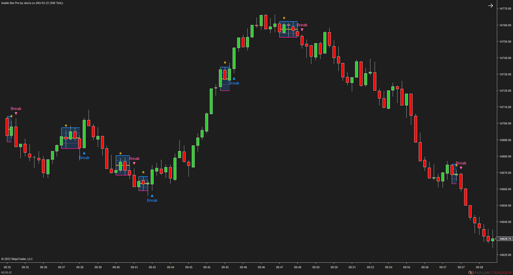 Inside Bar Pro – A widely used NinjaTrader candlestick pattern, enhanced by ninZa.co