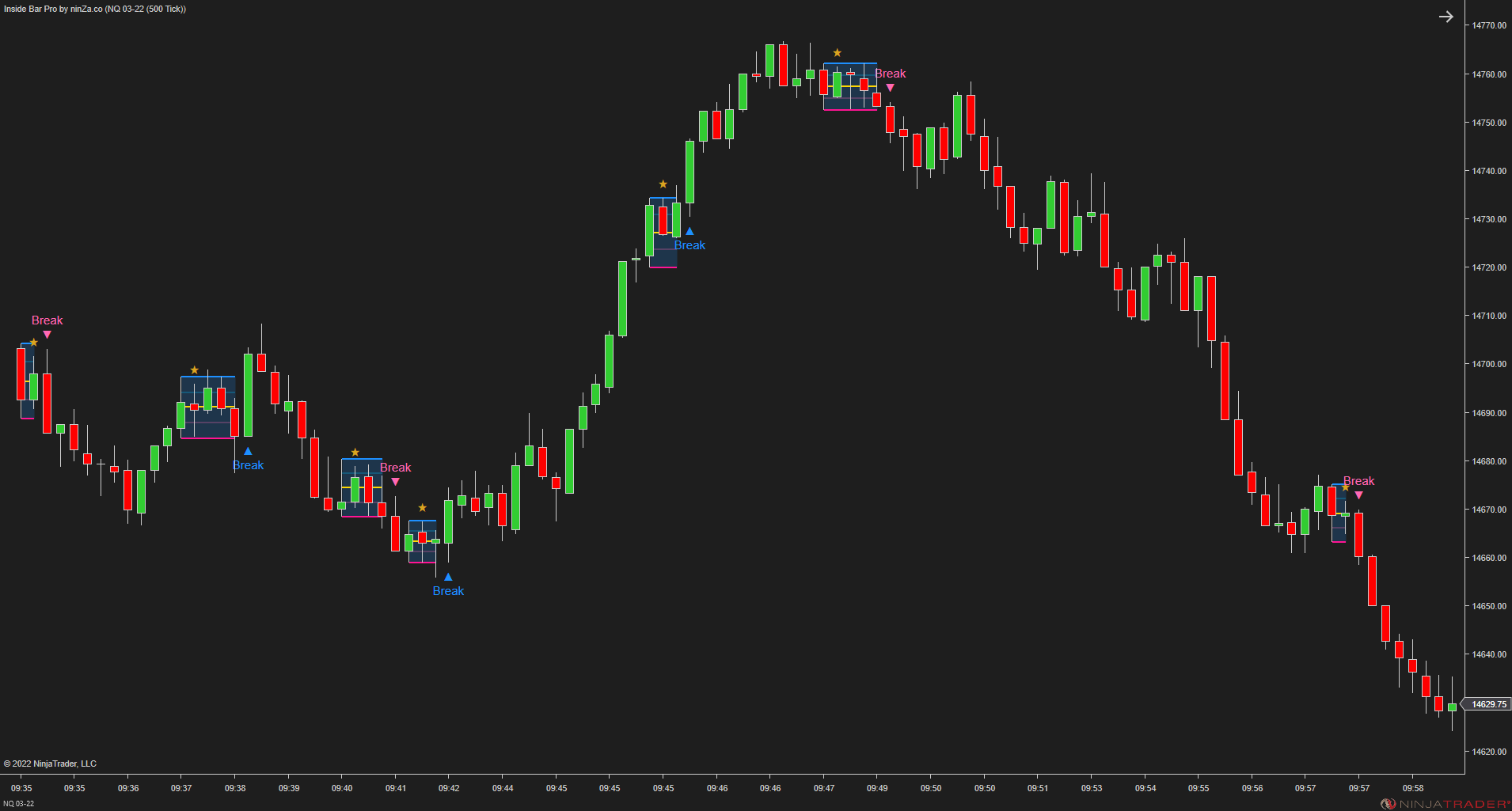 Inside Bar Pro – A widely used NinjaTrader candlestick pattern, enhanced by ninZa.co