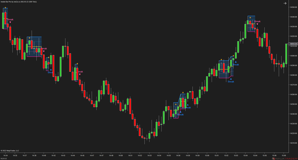 Inside Bar Pro – A widely used NinjaTrader candlestick pattern, enhanced by ninZa.co