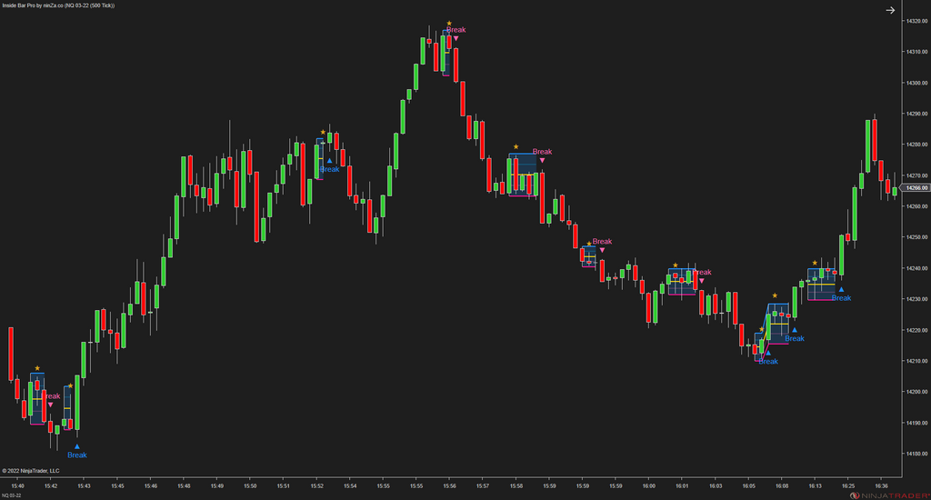 Inside Bar Pro – A widely used NinjaTrader candlestick pattern, enhanced by ninZa.co