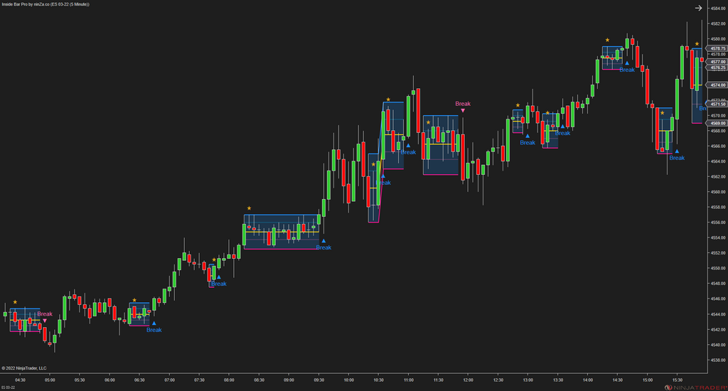 Inside Bar Pro – A widely used NinjaTrader candlestick pattern, enhanced by ninZa.co