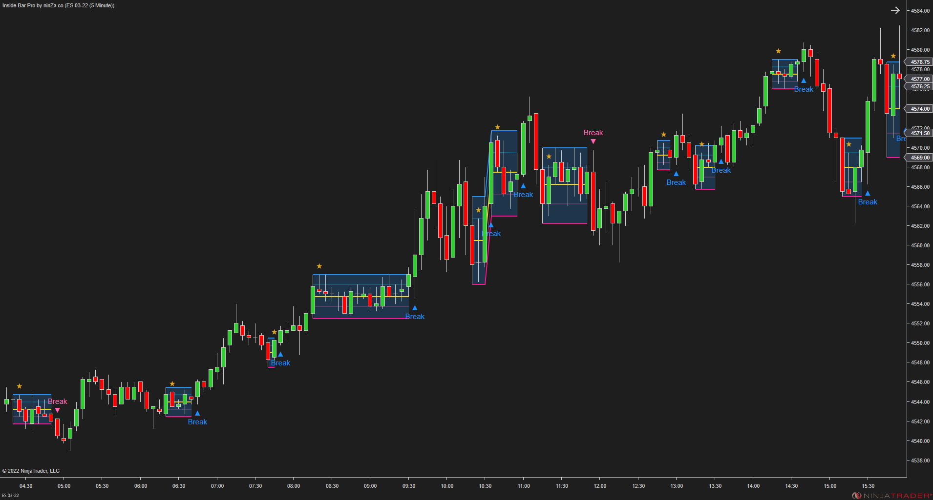 Inside Bar Pro – A widely used NinjaTrader candlestick pattern, enhanced by ninZa.co